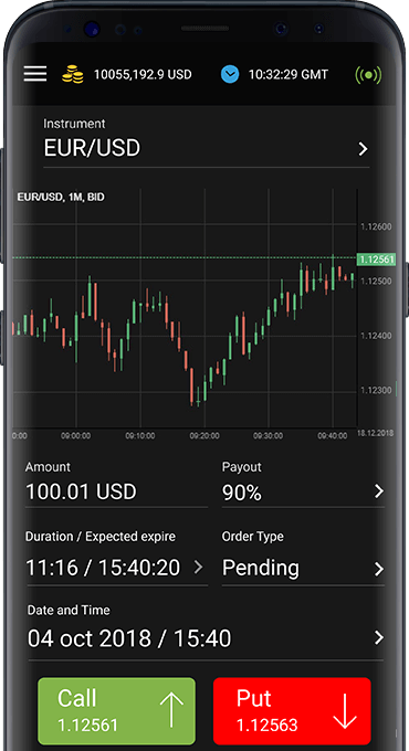 Best Days to Trade Binary Maximizing Your Profits